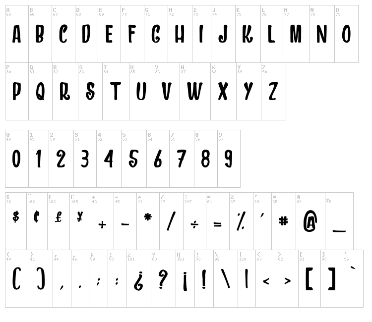 Dragons And Chickens font map